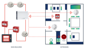 The Benefits of Wireless Fire Systems