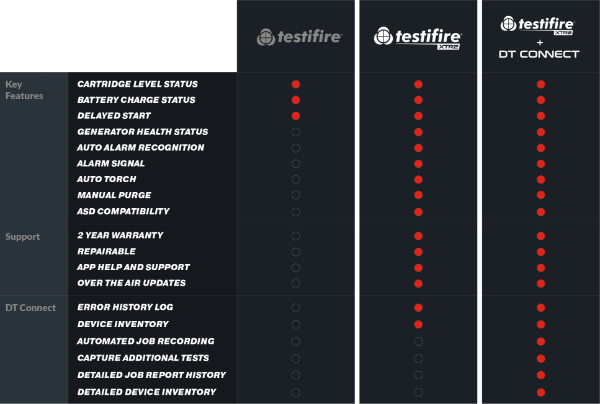 TESTIFIRE XTR2 Smoke & Heat Detector Test Kit to 6M