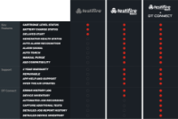 Comparison chart between Testifire, Testifire XTR, and Testifire XTR2 models, highlighting features such as the combined smoke and heat testing, functional testing, auto LED test, and the maximum pole height reach